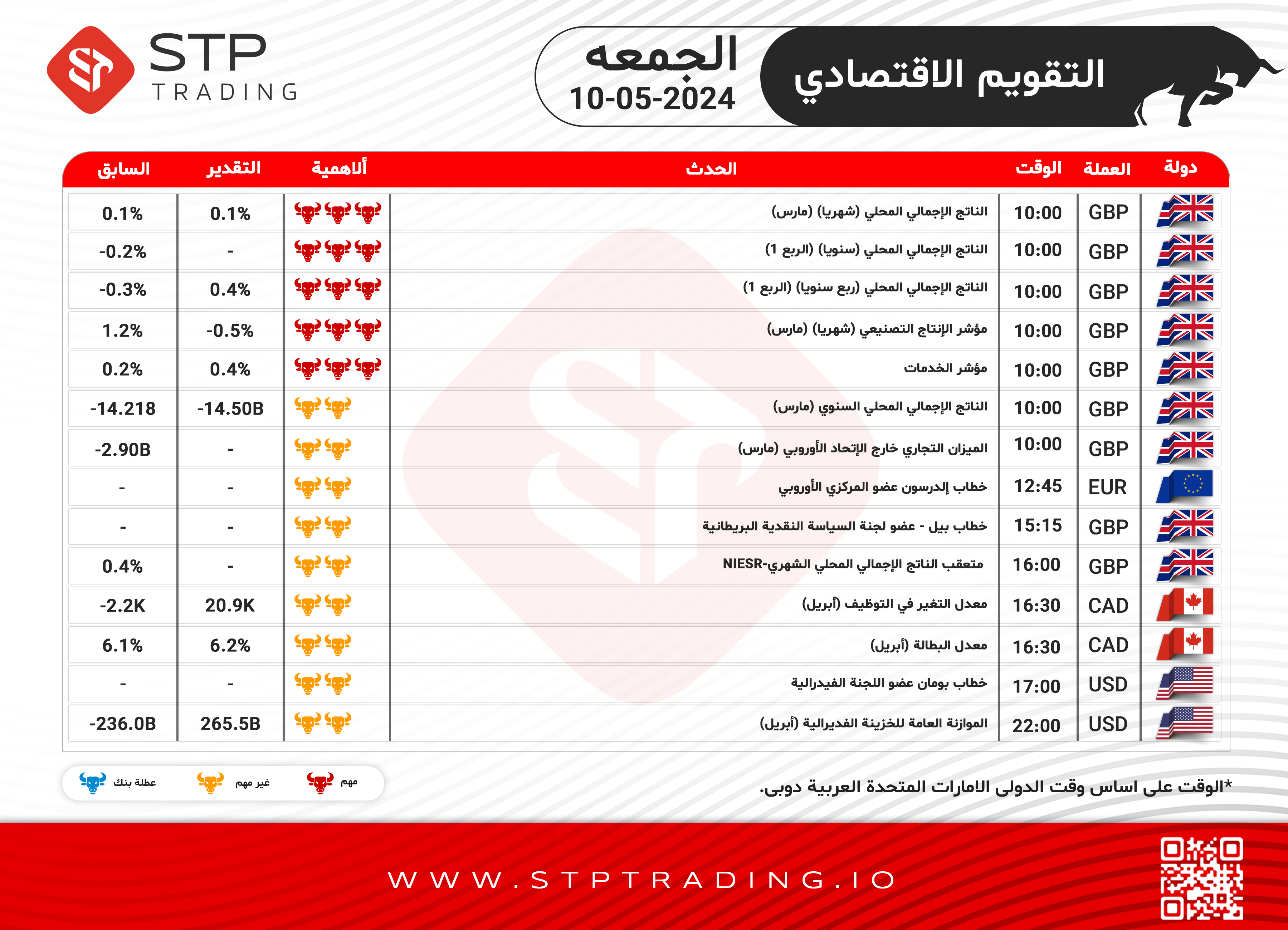STP Trading Economic Calendar